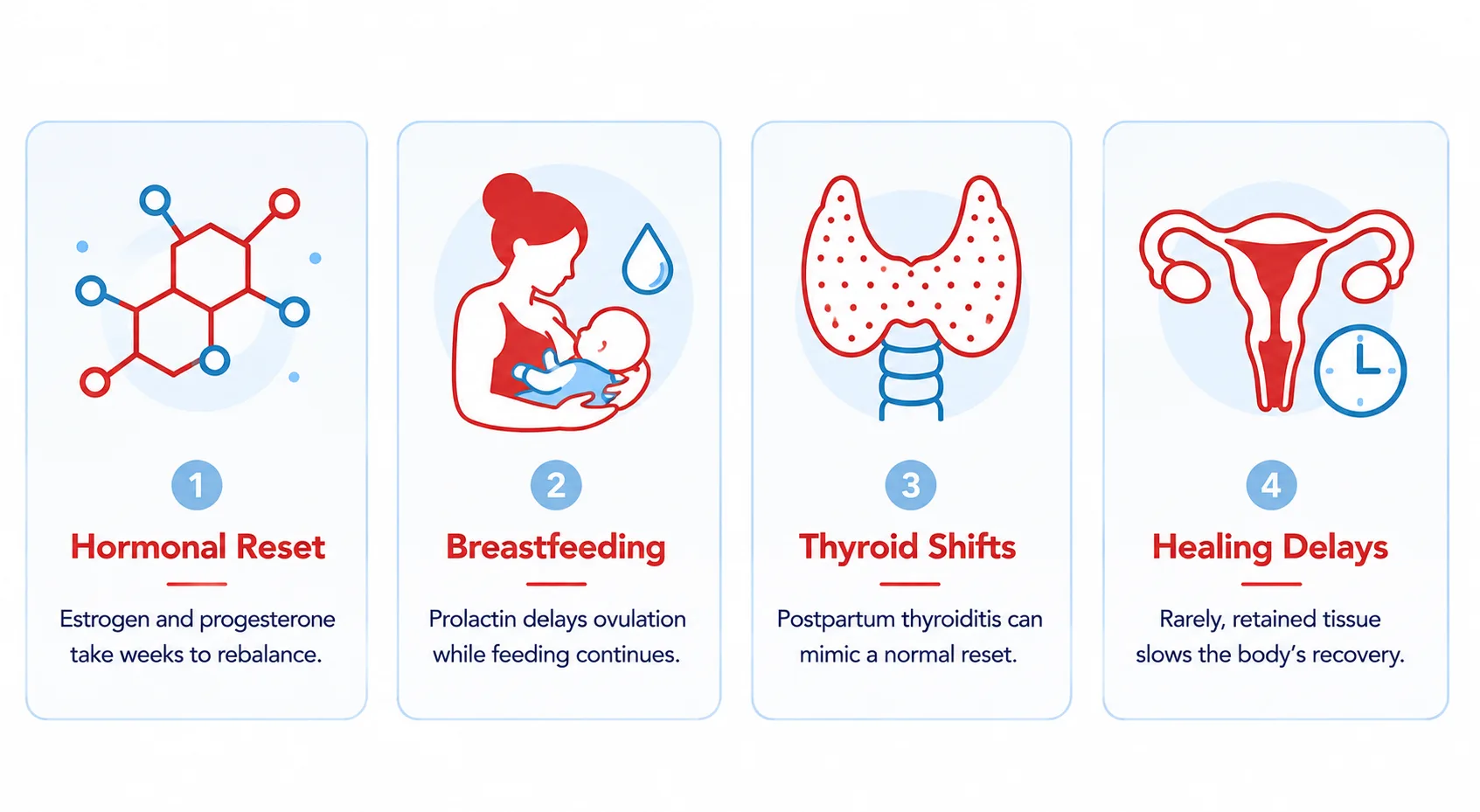 Four main causes of irregular periods after childbirth